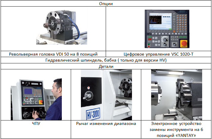  Pentamac HV 1000-2000-3000 HVS 1000-2000-3000 (Пентамак)