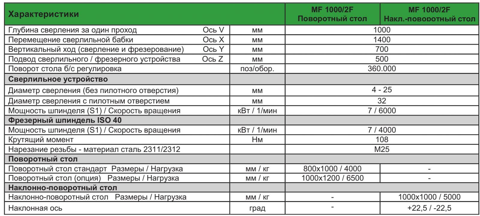 I.M.S.A MF 10002F характеристики