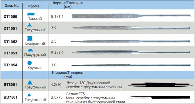 Характеристики YT3000 Noga