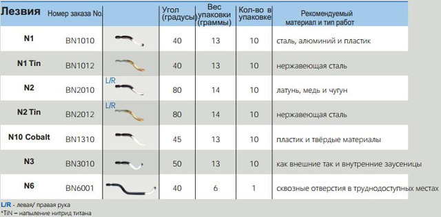 Характеристики TELE BURR NG3002