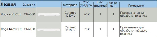 Характеристики Noga NC5000