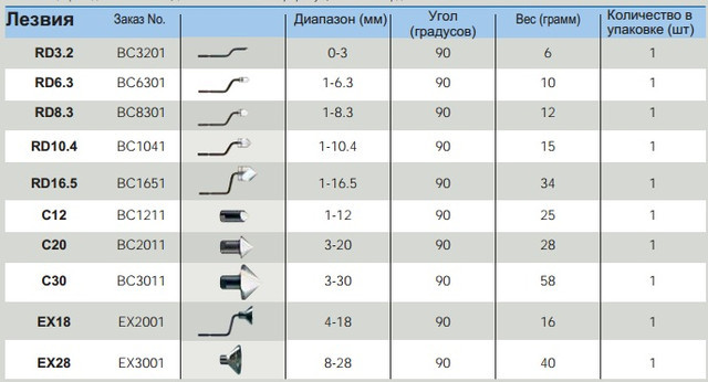 Характеристики NG3500 Noga