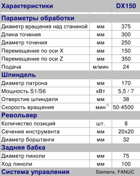jyoti dx150