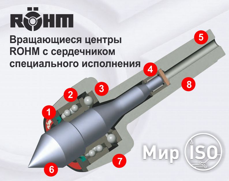Компания ROHM в интернет-магазине МИР ISO
