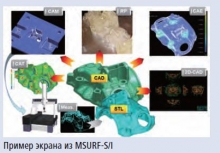 Программное обеспечение для КИМ MSURF-S и MSURF-I Mitutoyo