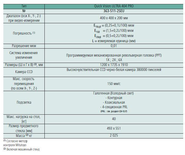 ВИМ Quick Vision серии ULTRA Mitutoyo